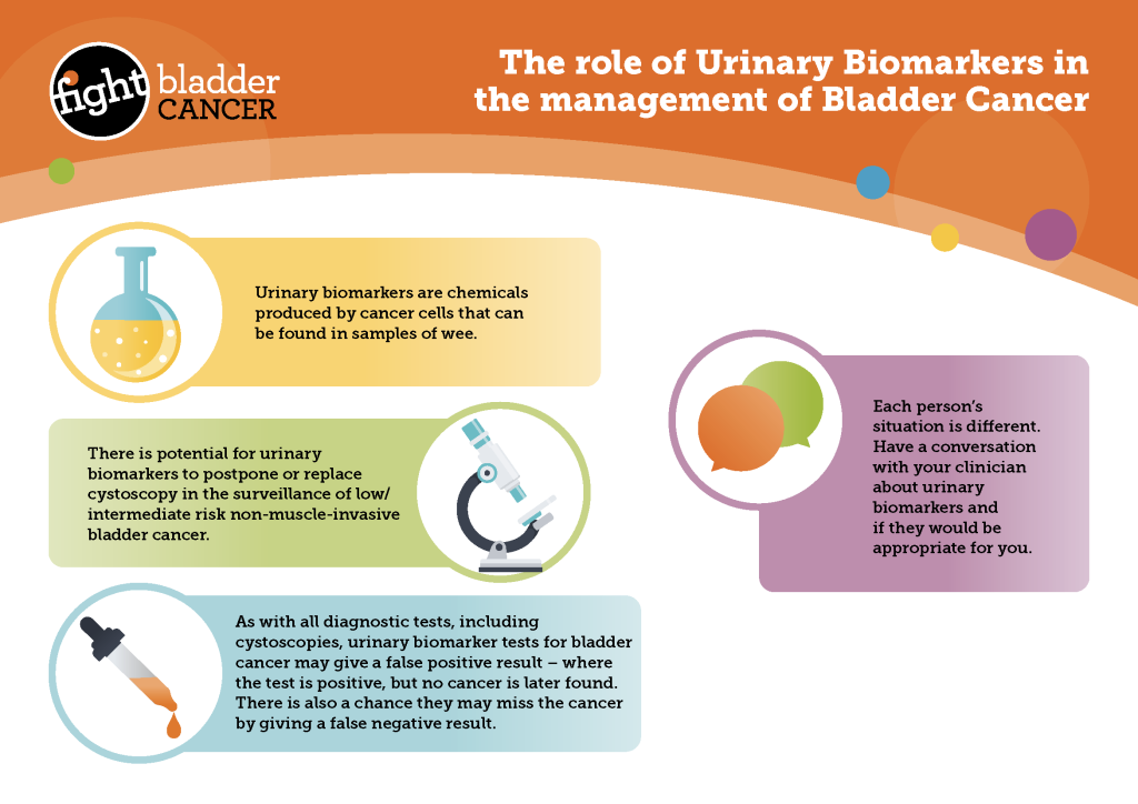 Infographic explaining the role of urinary biomarkers in bladder cancer testing